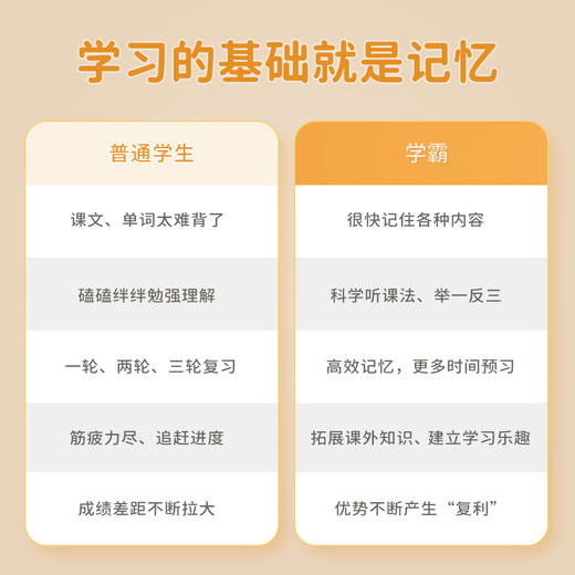 直减30元！【8-18岁】《记忆有方法：让学习更高效的学习法》全4册  三大世界记忆大师胡庆文+吴帝德+覃雷，无需专门培训，也能让孩子轻松掌握记忆法！ 商品图4