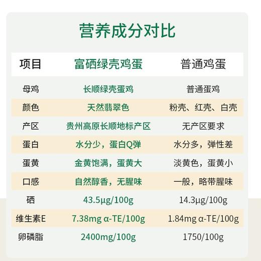 天农高原富硒蛋 (30枚装） 商品图3