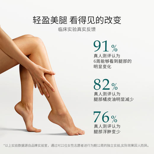 【郑州保税】Legology 纤盈紧致美腿霜 175ml/罐 商品图3