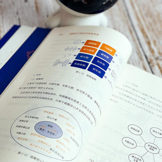 图解幼儿园实用思维导图 幼教教研员李继文编著 可视化思维工具 商品图8