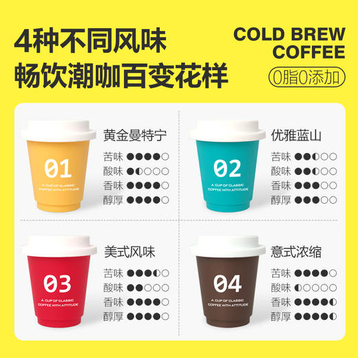 景兰 97%冷萃咖啡 四口味 12罐 盒装 商品图4