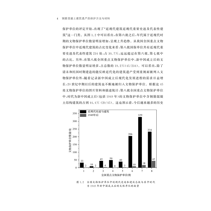 试读PDF-9787308228800(1-1)-钢筋混凝土建筑遗产的保护方法与材料_009.jpg