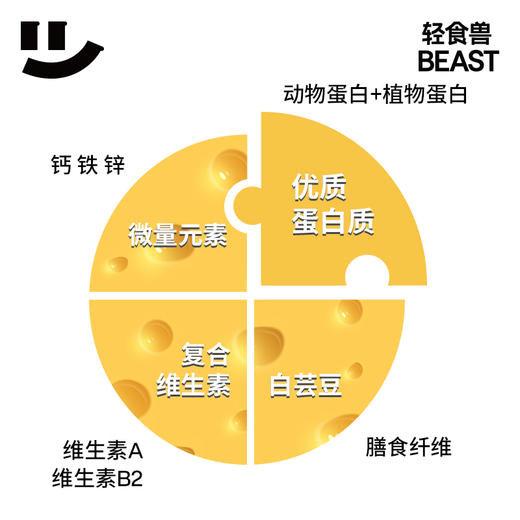 轻食兽抱瘦桶·芝士三角饼干+牛油果纤维饼干 低GI代餐 商品图2