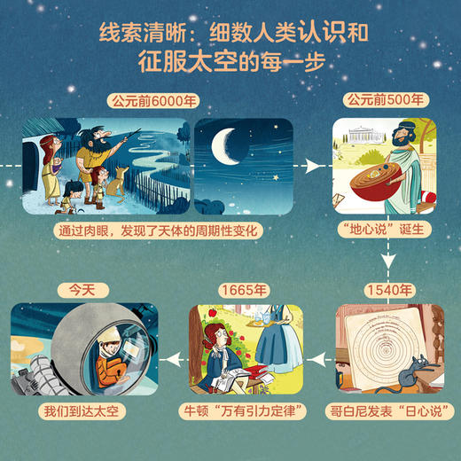 【精装硬壳】亲亲历史图书馆 太空宇宙历史 儿童历史百科绘本 人类简史历史书籍历史漫画书 5-7-10岁 儿童绘本故事书 儿童图书正版 商品图3