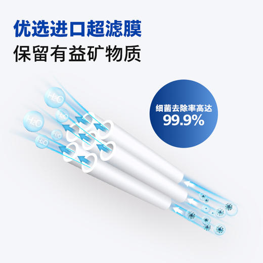 飞利浦（PHILIPS）厨下净水器滤芯AUT600UF 适用：AUT1209 商品图1