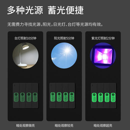 FaSoLa家用开关标识贴纸灯开关贴夜光电表箱总电闸配电箱标签提示 商品图1