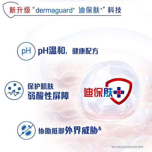 6、舒肤佳纯白清香沐浴露劲爆特惠装950克 商品图2