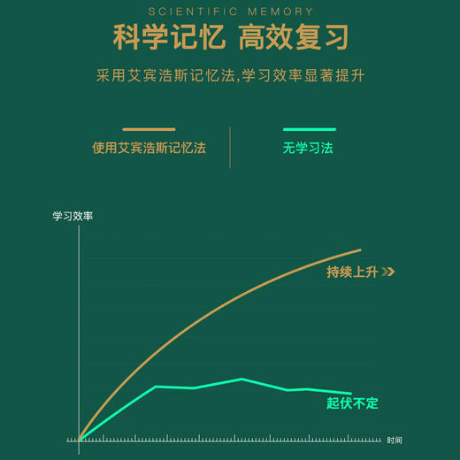 开学季福利！【升级款错题本 活页可拆卸】B5错题本初中高中学生活页可拆卸错题收集整理册文具神器笔记本英语纠错本小学生语文数学加厚考研大学生改错本 商品图3