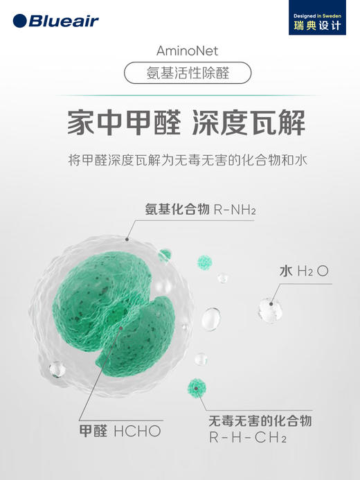 【6F】布鲁雅尔Blueair空气净化器室内家用除甲醛除菌新房智能移动式净化机7440i 商品图1