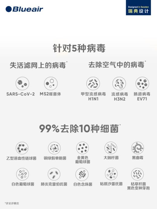 【6F】布鲁雅尔Blueair空气净化器室内家用除甲醛除菌新房智能移动式净化机7440i 商品图4
