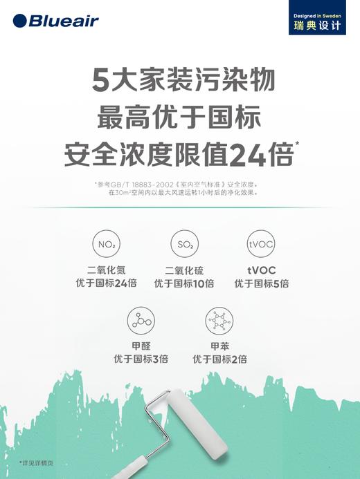 【6F】布鲁雅尔Blueair空气净化器室内家用除甲醛除菌新房智能移动式净化机7440i 商品图2