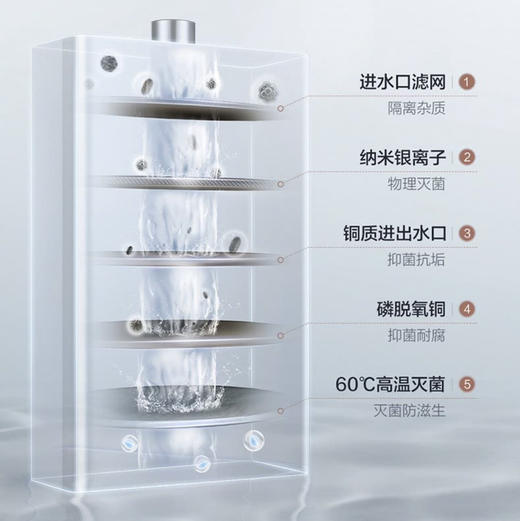 海尔（Haier）热水器JSQ22-12MY3L(12T)U1 商品图9