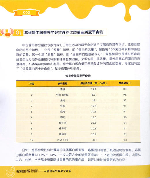 明明白白放心蛋 商品图2