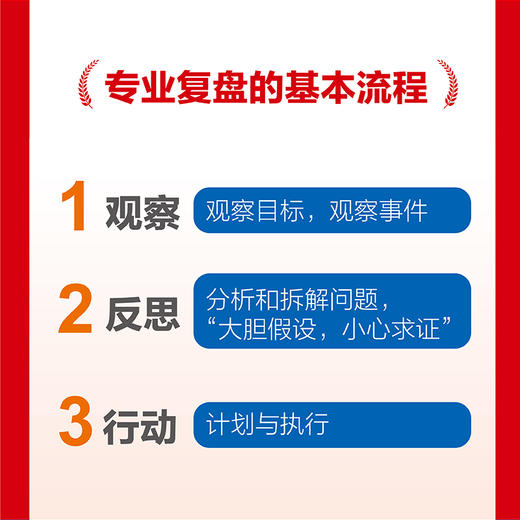 复盘高手：自我认知与自我精进的底层逻辑 郑强复盘思维复盘工具书个人成长时间管理职场 商品图3