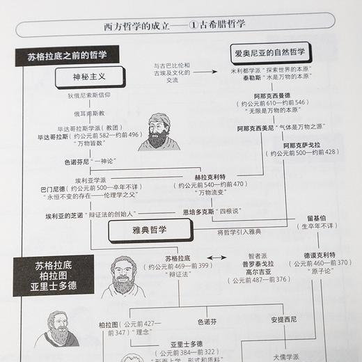 【日】茂木健一郎 编《通识：学问的门类》 商品图4
