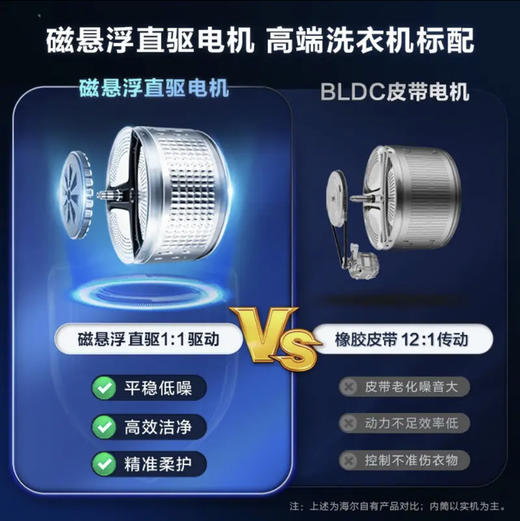 海尔（Haier）洗衣机EG100MATE8SU1 商品图11