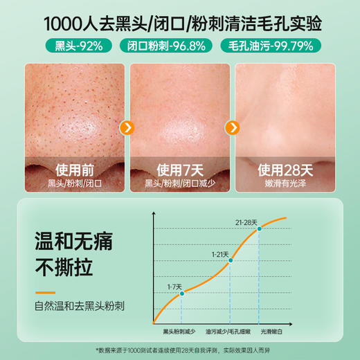 【99任选3件|均价￥33/件】清洁泥膜涂抹式去黑头粉刺闭口深层收缩毛孔补水保湿女男专用面膜 商品图3
