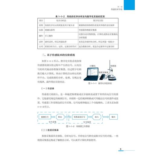 数字化化学实验技术初步(浙江省普通高中选修课网络课程精品教材)/任雪明/赵琦|总主编:施建国/鲁东明/浙江大学出版社 商品图3