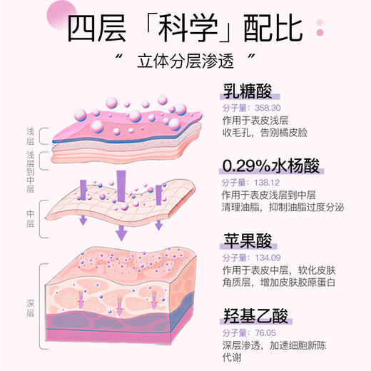【买一送一！控油沁肤】水杨酸面膜凝胶 祛痘痘印涂抹面膜控油补水保湿嫩肤水润啫喱男女 商品图2