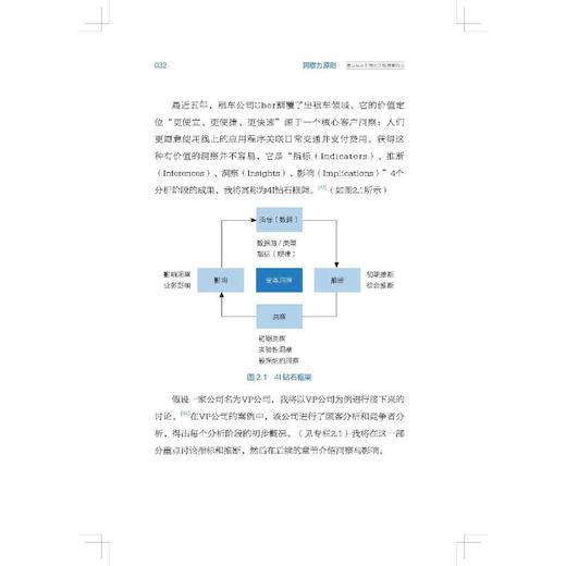 洞察力原则 建立与众不同的市场洞察机制 商品图1