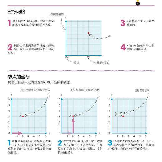 《DK儿童STEM创新思维培养：图解数学》 商品图9