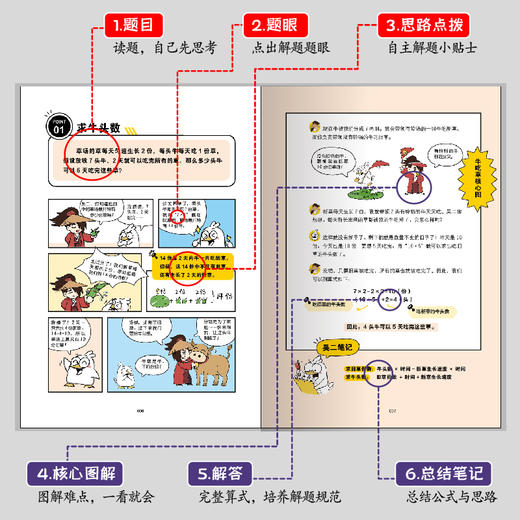 【数学思维】奥数三十六计 国内首套全漫画讲解奥数的图书 举一反三吃透知识点 爱上奥数 商品图3