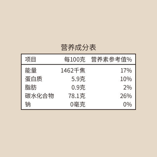 【当季新米】中粮初萃 五优稻4号五常特别栽培稻花香大米5kg 商品图1