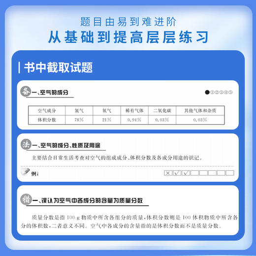 来川初中化学知识框架与方法蓝宝书 商品图2