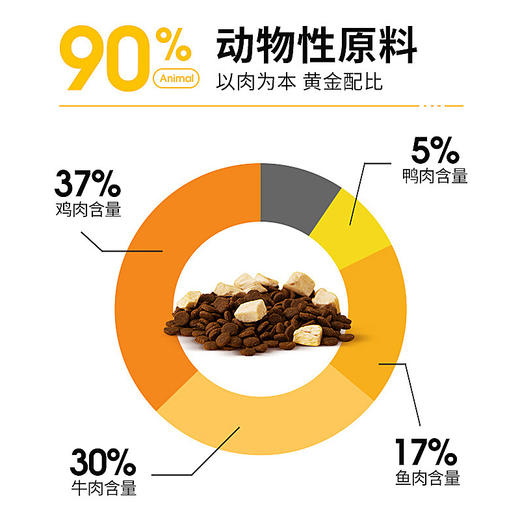 高爷家2.0猫粮1.5kg/3kg/4.5kg/烘焙猫粮1.5kg 商品图3