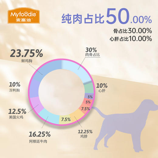 麦富迪冻干零食鸡胸肉营养400g小型犬幼犬成犬泰迪金毛训犬奖励 商品图4