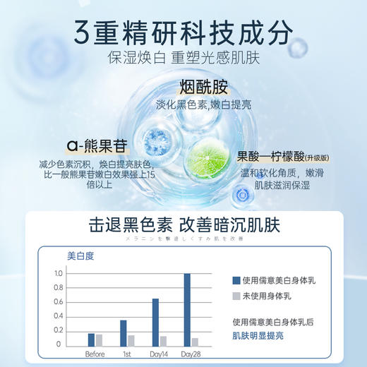 【99任选3件|均价￥33/件】烟酰胺身体乳全身美白女士保湿滋润去鸡皮持久留香果酸润肤乳 商品图3