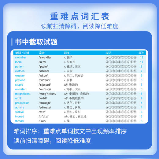 《童话故事》来川英文原著分级阅读 小学初中高中课外书籍 老师推荐经典必读英语读物 阅读书教辅英文名著正版 商品图1
