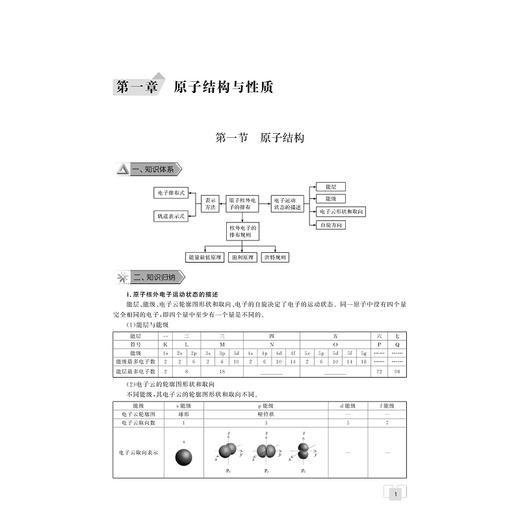 剑指双一流·高中化学重难点导学系列 商品图4