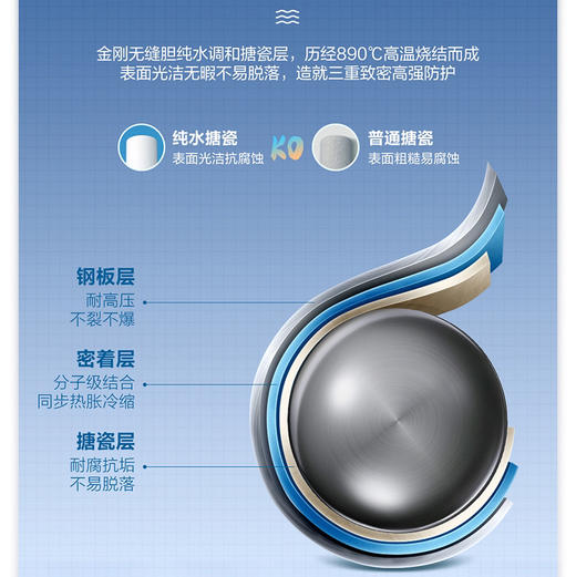 海尔（Haier）热水器 EC6002-MY5U1 商品图7