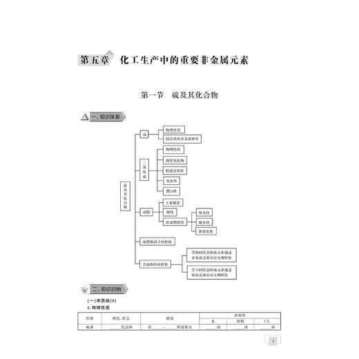 剑指双一流·高中化学重难点导学系列 商品图2