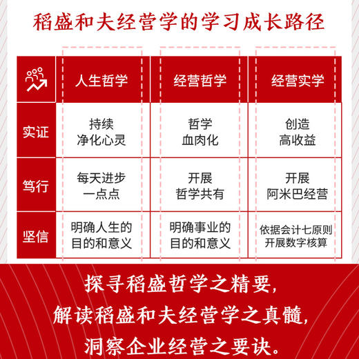 学法：稻盛和夫经营学入门指南 商品图3