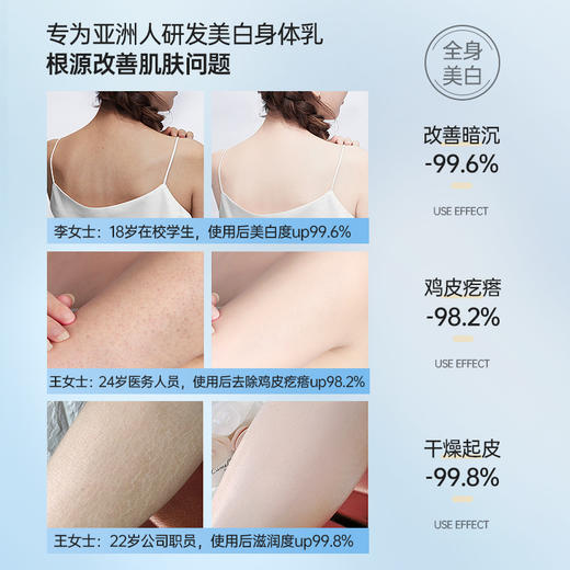 【99任选3件|均价￥33/件】烟酰胺身体乳全身美白女士保湿滋润去鸡皮持久留香果酸润肤乳 商品图2