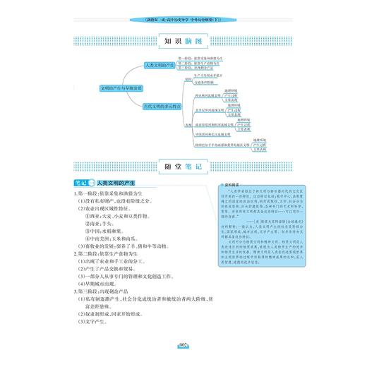 剑指双一流·高中历史导学 中外历史纲要（下）/翁伟兵/浙江大学出版社 商品图5