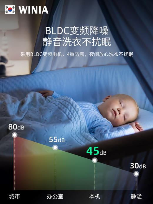 【WINIA炜妮雅】全自动滚筒壁挂式洗衣机 有机洗挂墙壁WVGK 商品图0