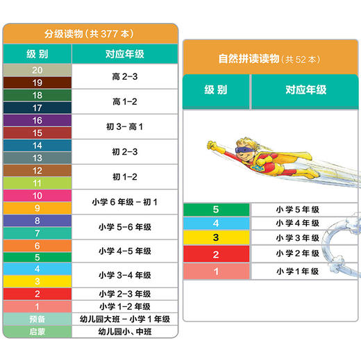 (仓发) 大猫英语自然拼读二级2 Big Cat Phonics（小学二年级 读物5册+家庭阅读指导1册+拼读卡 点读版 附MP3光盘1张）/外语教学与/9787513587648 商品图7