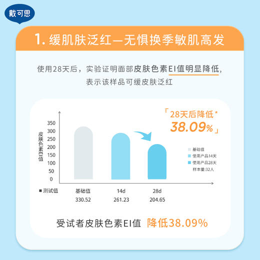 【戴可思推荐】戴可思面霜 舒润特护儿童敏感肌面霜 商品图1