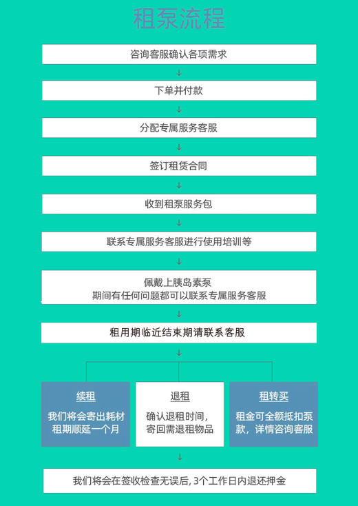 可租赁胰岛素泵美敦力丹纳福尼亚移宇A8鑫丹娜乐泵等短期租用 商品图5