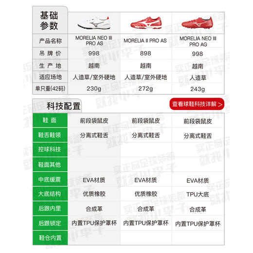 小李子:美津浓MORELIA NEO 3 PRO次顶袋鼠皮AS碎钉成人足球鞋男 商品图1