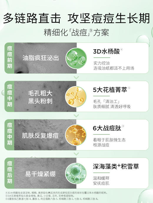 华熙生物夸迪5D玻尿酸战痘次抛（30支） 商品图2