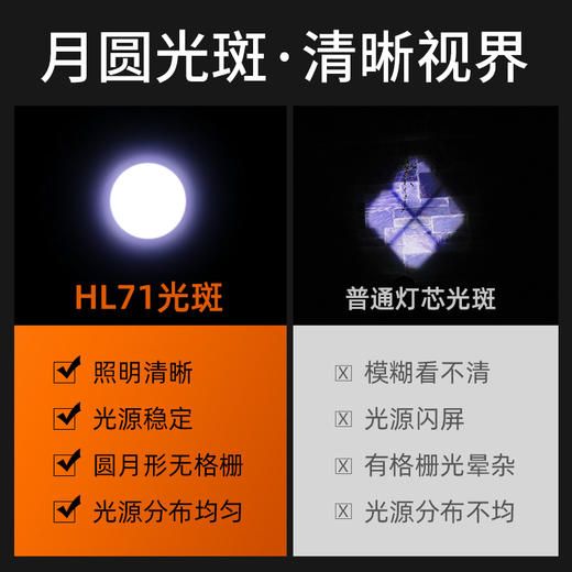 SUPERFIRE神火HL71感应头灯强光充电头戴超亮调焦户外夜钓led钓鱼灯 商品图1