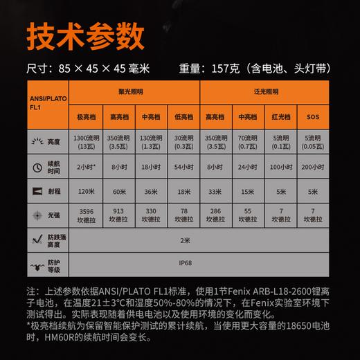 Fenix菲尼克斯HM60R户外跑头戴强光充电超亮感应头灯18650锂电池 商品图4