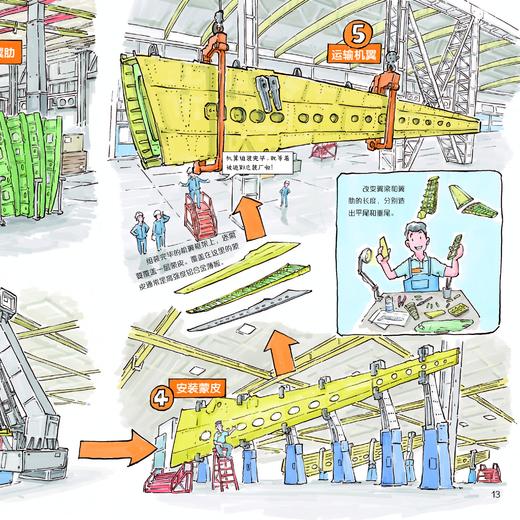 冲上云霄·中国大飞机科学绘本（全3册） 商品图7