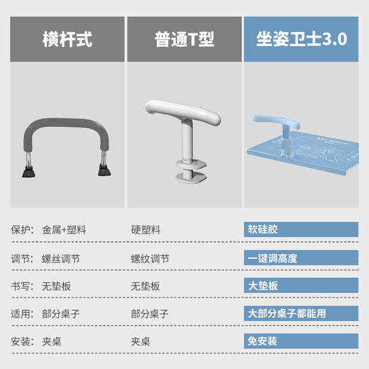 猫太子坐姿矫正器支架桌垫小学生用儿童学习神器 商品图4