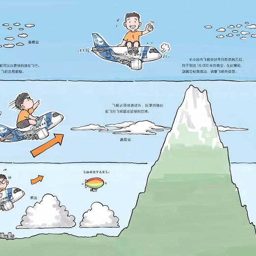 冲上云霄·中国大飞机科学绘本（全3册） 商品图6