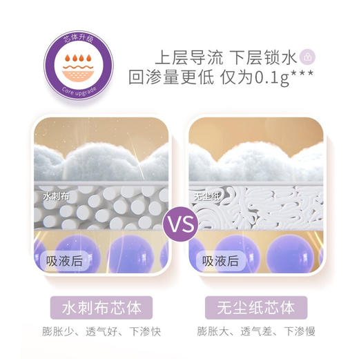 【露安适提供技术支持】爱乐爱零触感丝柔纸尿裤拉拉裤NB/S/M/L/XL/XXL/XXXL码超薄柔软宝宝尿不湿 商品图2